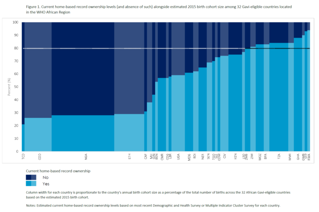 Figure current HBR ownership 32 AFR Gavi