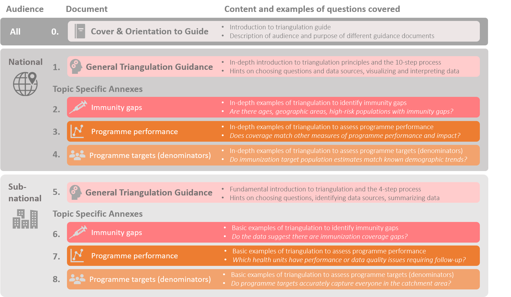 Outline guidance web