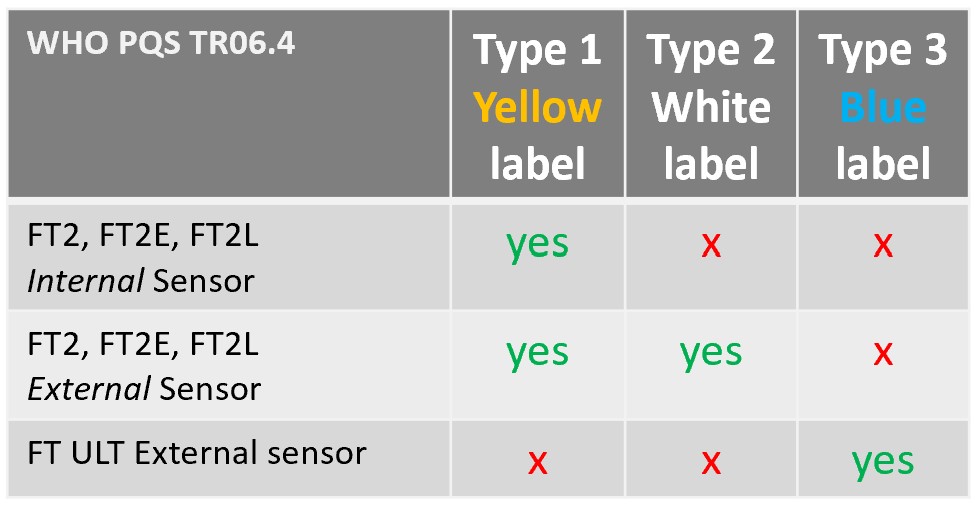 TechNet 2