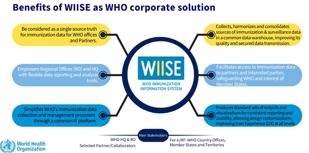 WIISE 4