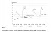 http://www.technet-21.org/images/agorapro/attachments/2724/mini_graph-zimbabwe.jpg