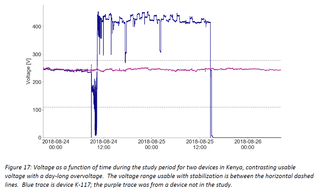 figure17