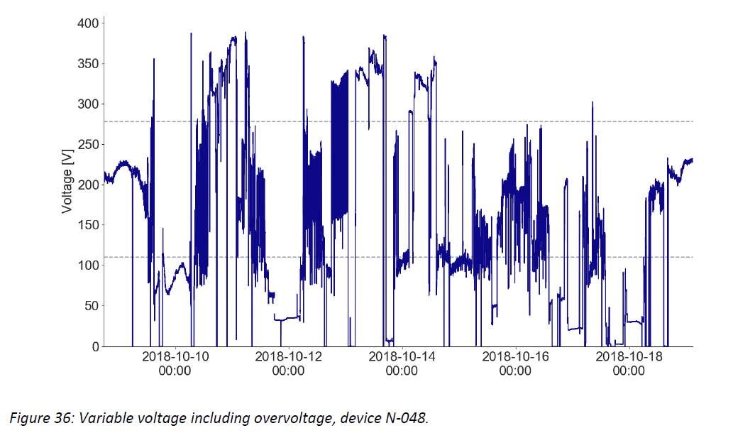 figure36