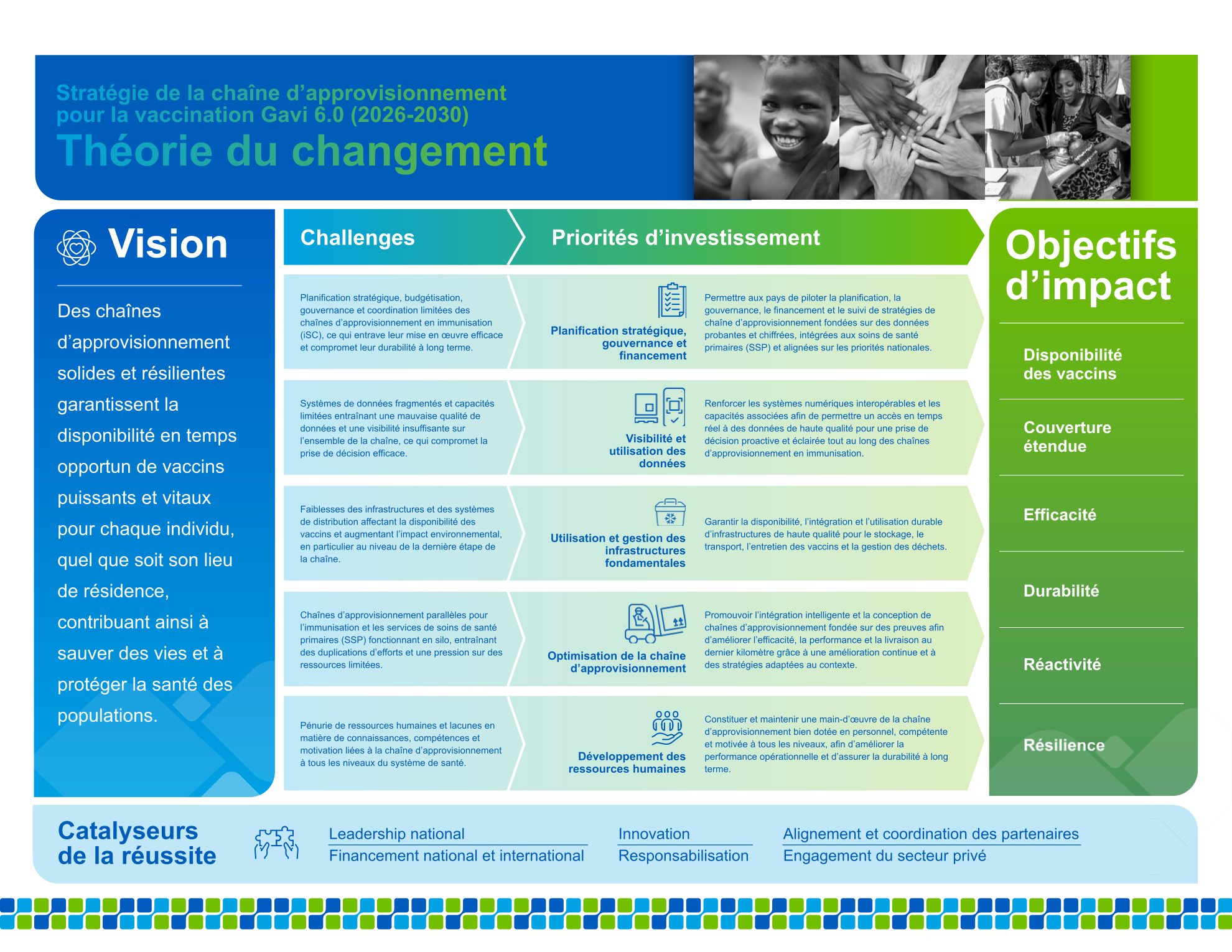 theroie du changement gavi chaine approvisionnement