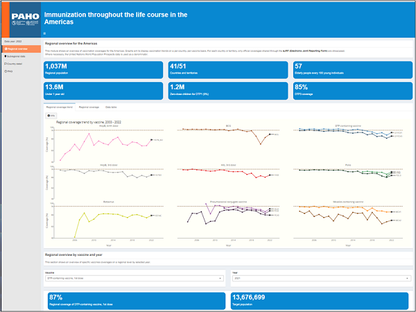 Dashboard de vacunación de rutina Octavia Silva