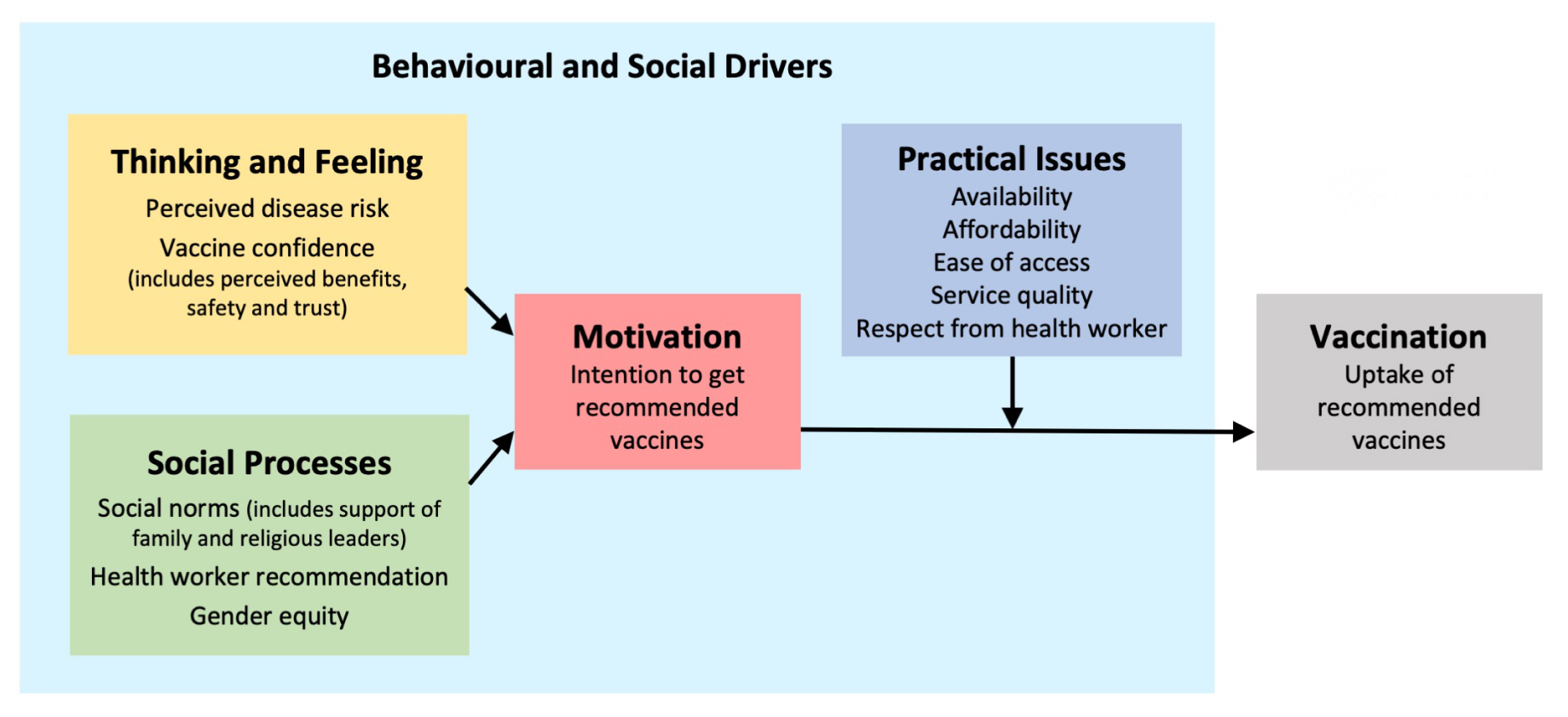BeSD framework 1