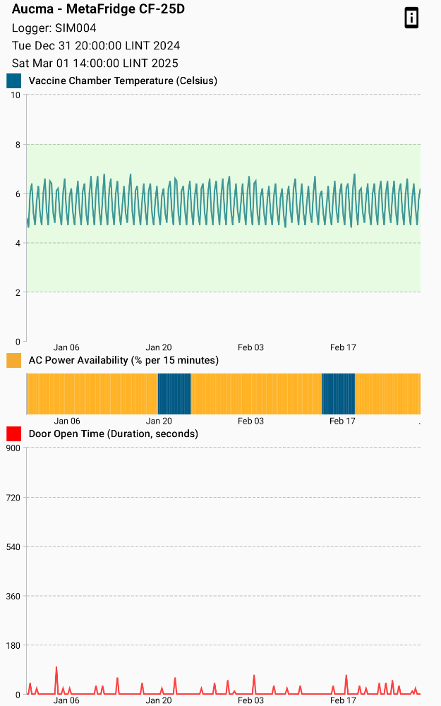 com.level11.fridgetagreader.ui.screens.chart ChartScreenTest chart power outage scenarioTABLET