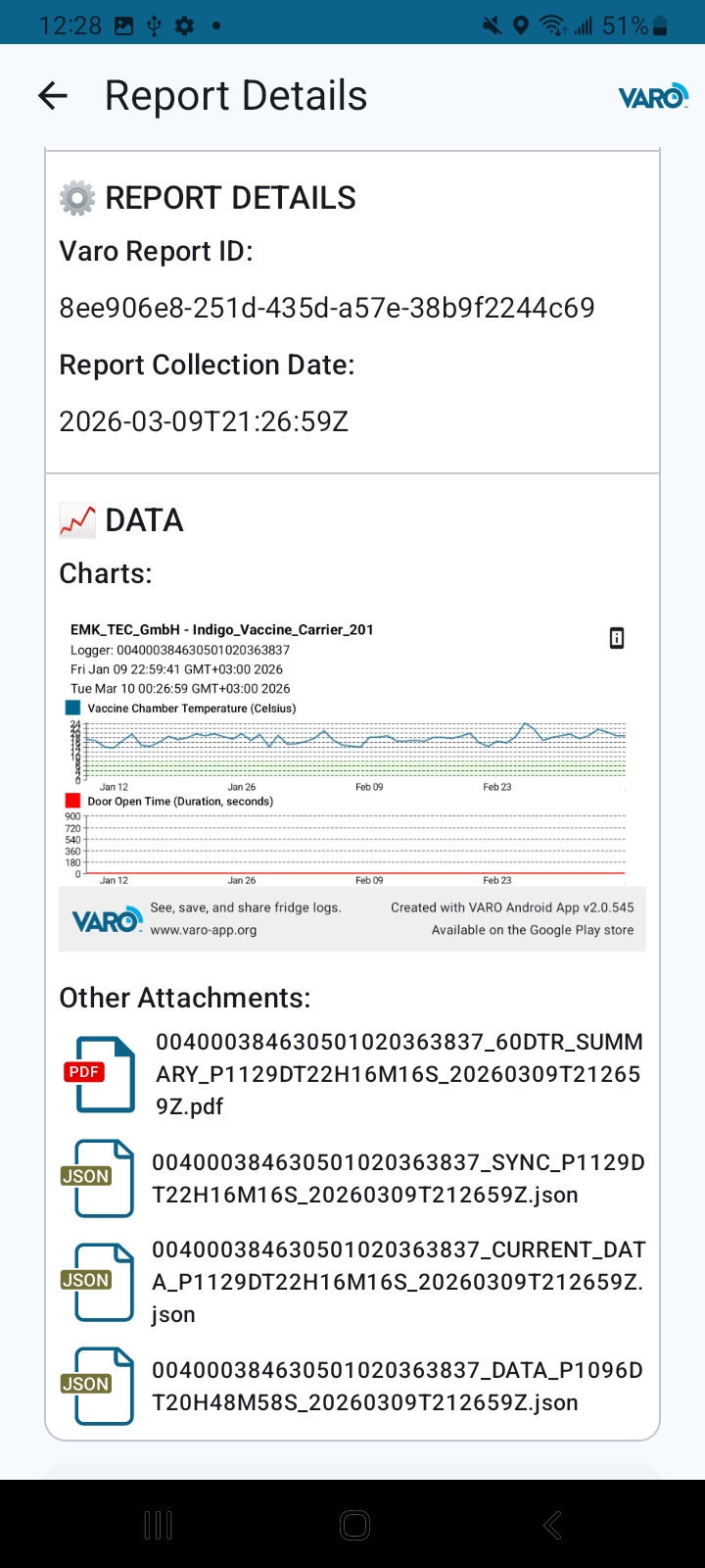 completed reports