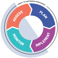 TechNet Conference: EVM2: A New tool for resilient programmes and continuous ISC performance improvement