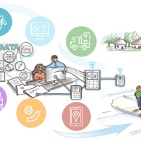 Digital Health and Data Systems