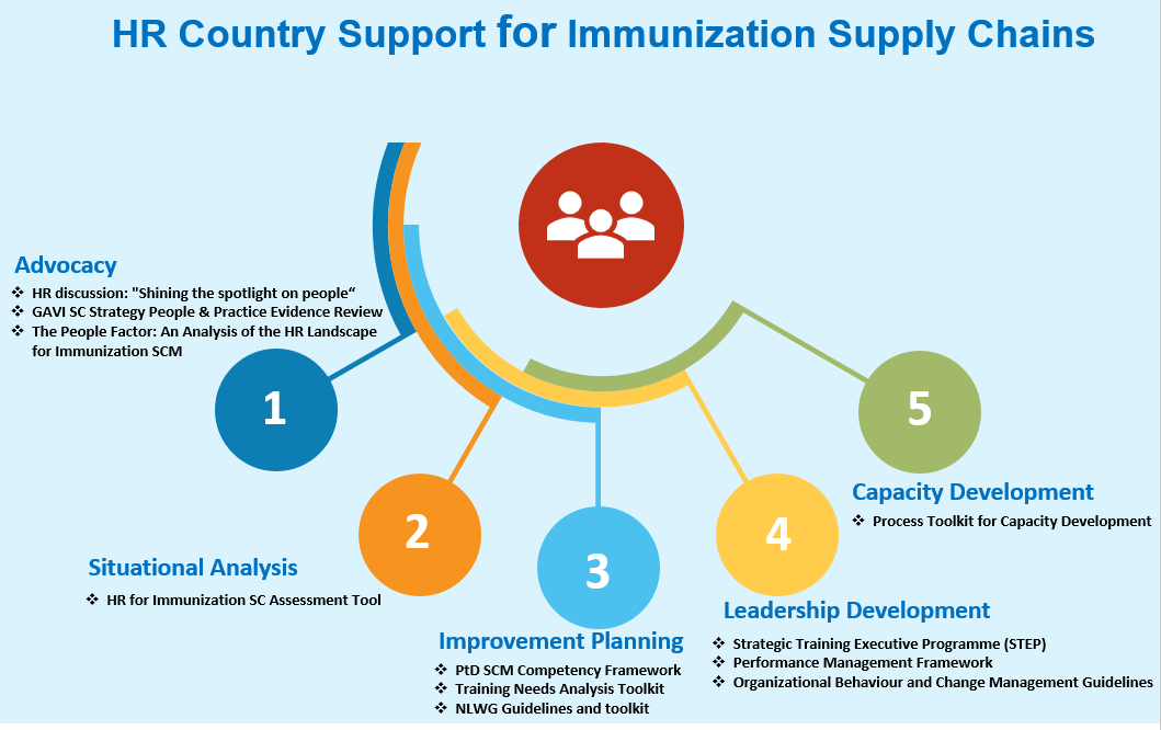 HR country support package