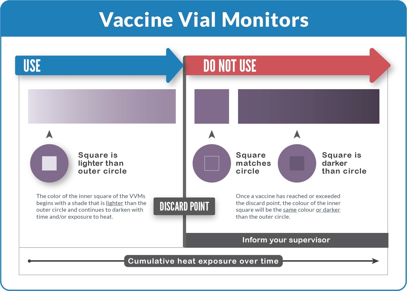 Webinar on VVM-based vaccine management - vvm.jpg - TechNet-21