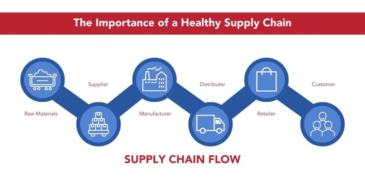 SUPPLY-CHAIN-FLOW-1200x600